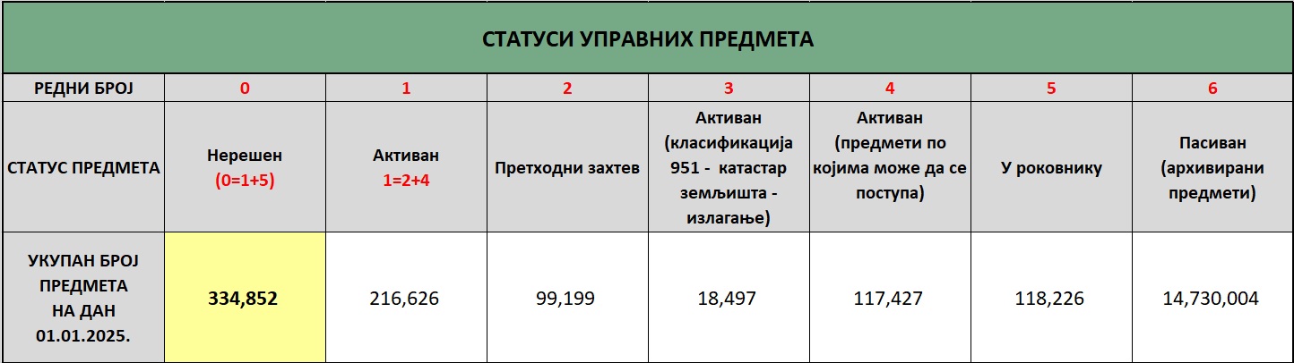 /content/images/stranice/statistika/2025/Grafik 2sep24.jpg